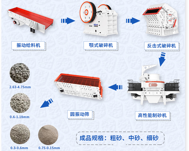 小型碎沙機(jī)一套設(shè)備及流程