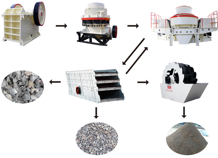機(jī)制砂生產(chǎn)工藝流程圖