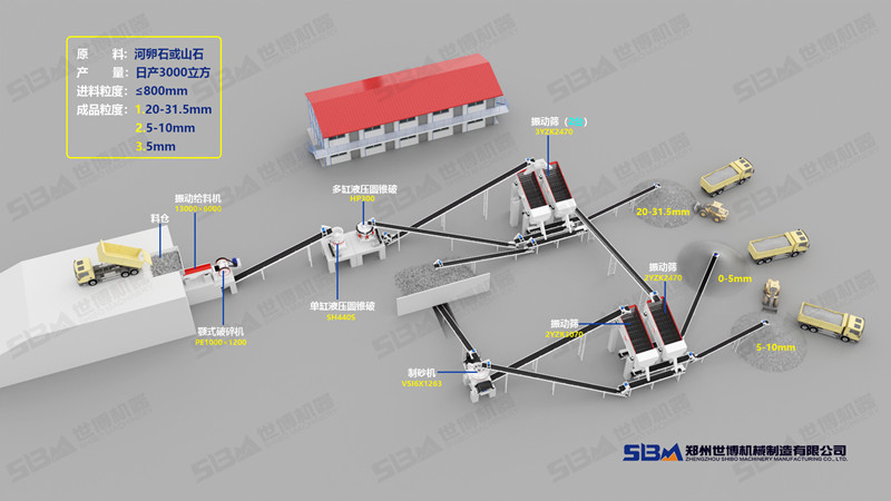 日產(chǎn)3000方碎石制砂生產(chǎn)線方案圖
