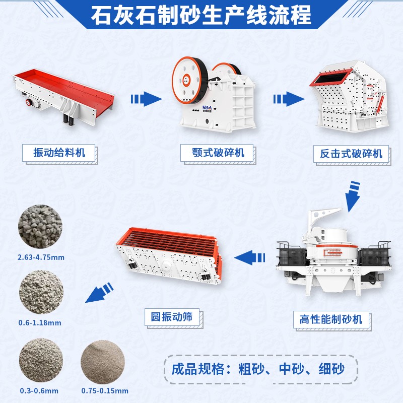 石灰石制砂生產(chǎn)線流程