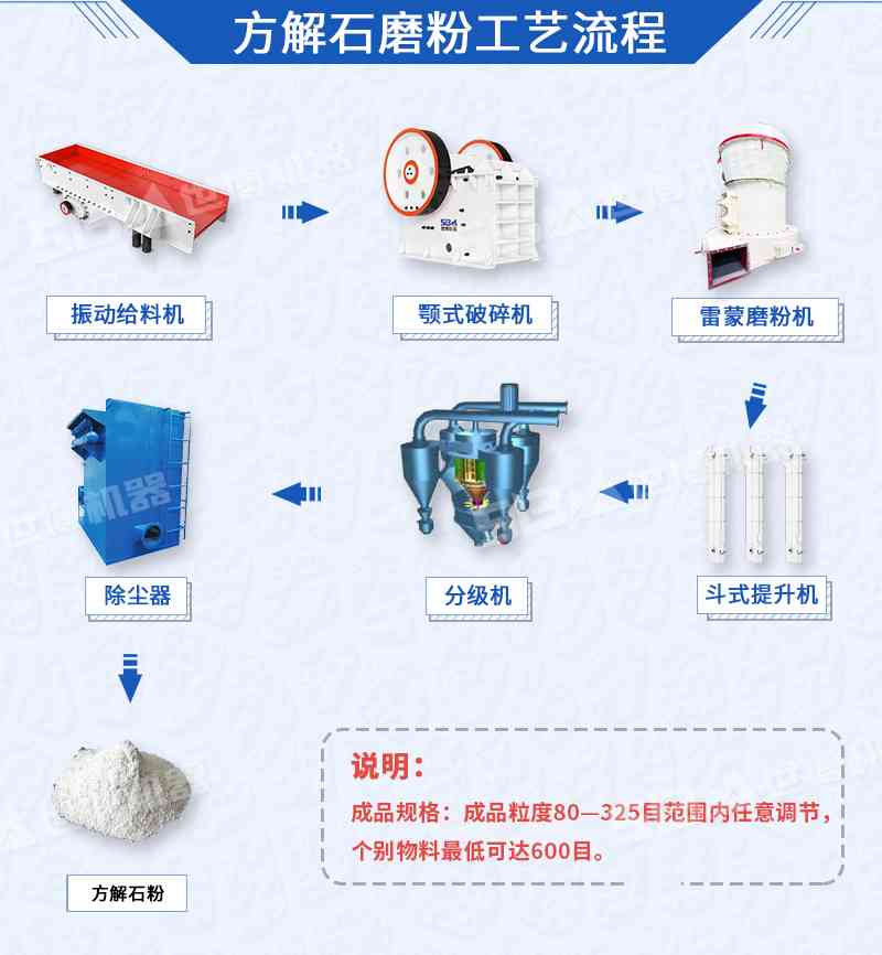 方解石磨粉工藝流程