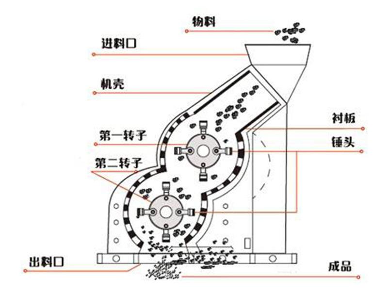 雙級破碎機內(nèi)部結(jié)構(gòu)設(shè)計圖