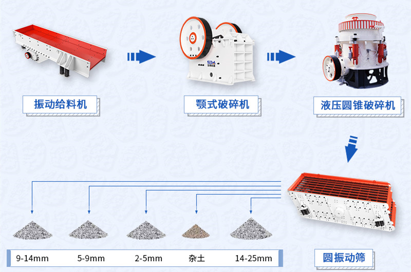 整套破碎石子機(jī)設(shè)備配置